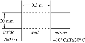 figure 32