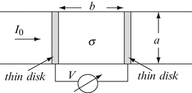 figure 33