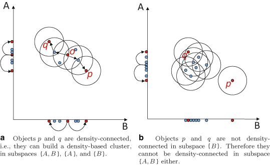 Frequent Pattern Mining Algorithms for Data Clustering | SpringerLink