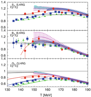 figure 23