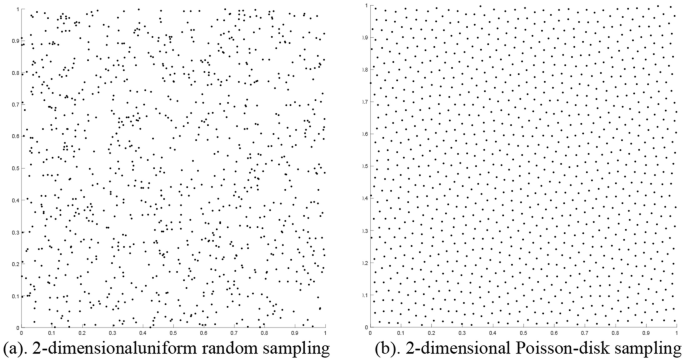 Poisson-Disk Sampling: Theory and Applications | SpringerLink