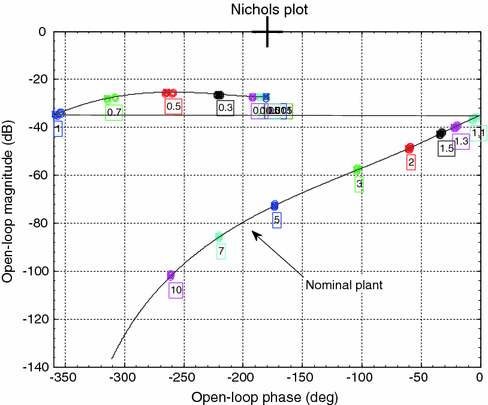 figure 17