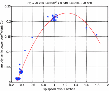 figure 25