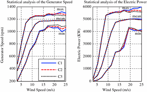 figure 25