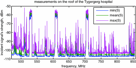 figure 28