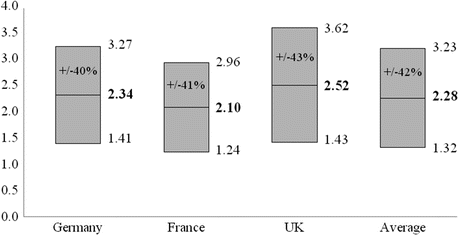 figure f