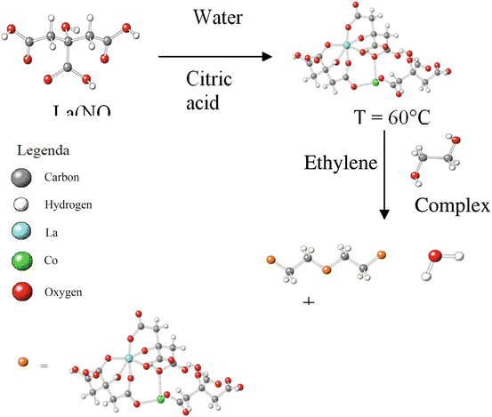 figure 25