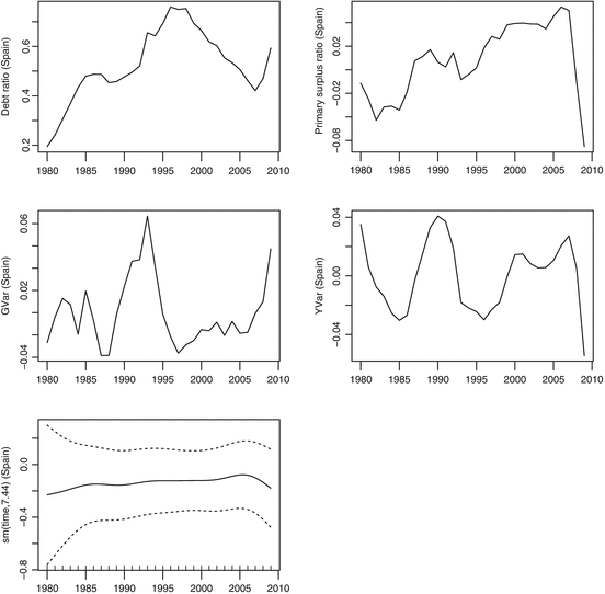 figure 44