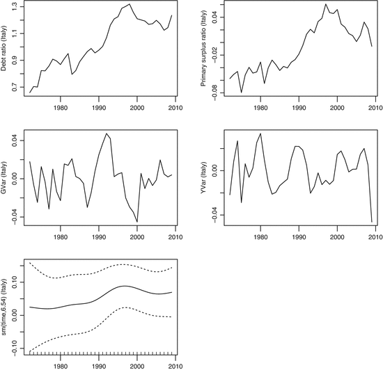 figure 46