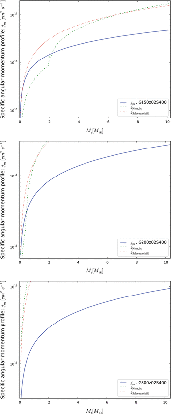 figure 19