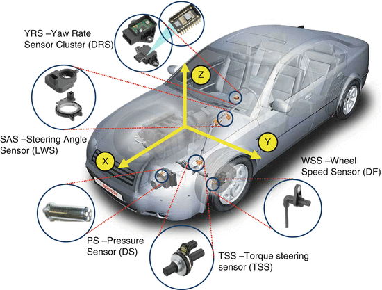 Vehicle Dynamics Sensors for DAS | SpringerLink