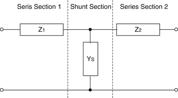 figure 28