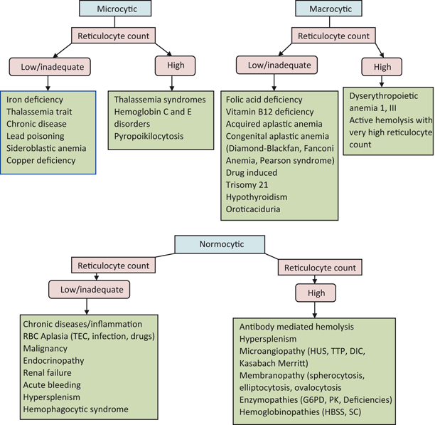 structure 3