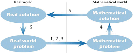 English version of the item Revolving Door (PM995Q02). Adapted from