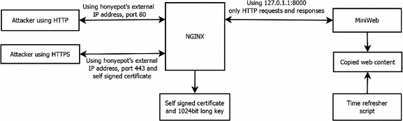 CryPLH: Protecting Smart Energy Systems from Targeted Attacks with a PLC  Honeypot | SpringerLink