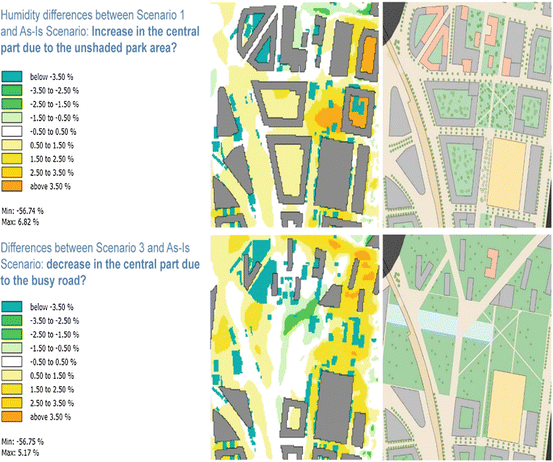 figure 25