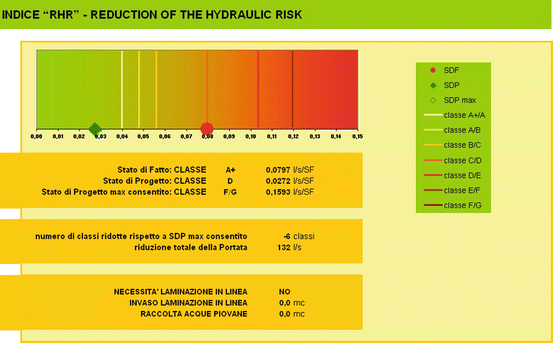 figure m