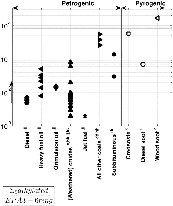 figure 24