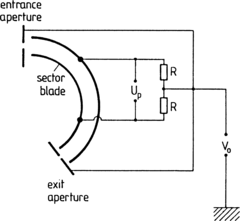 figure 22