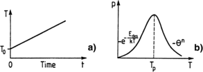 figure 23