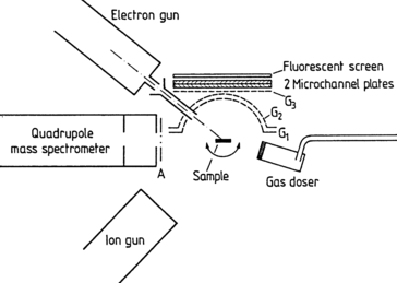 figure 27