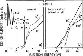 figure 29