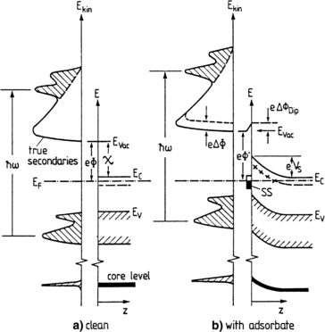 figure 32