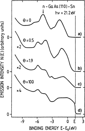 figure 33