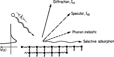 figure 21