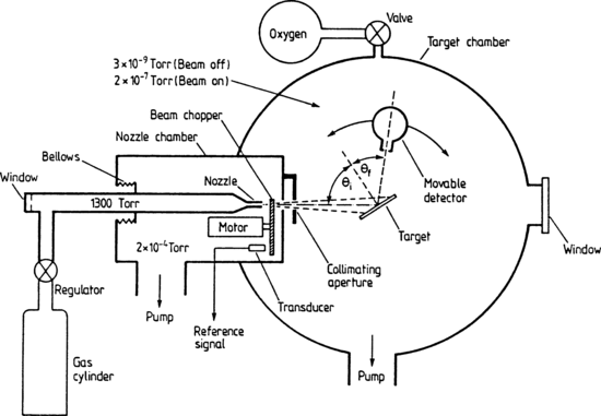 figure 22