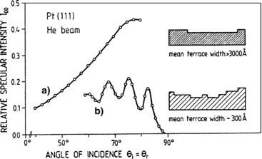 figure 23