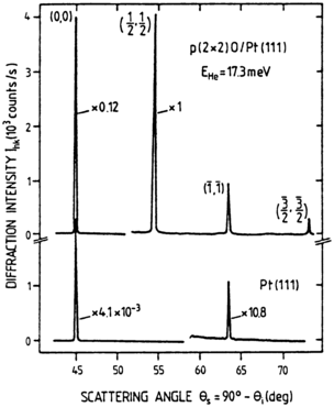 figure 24