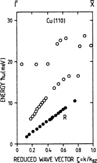 figure 26