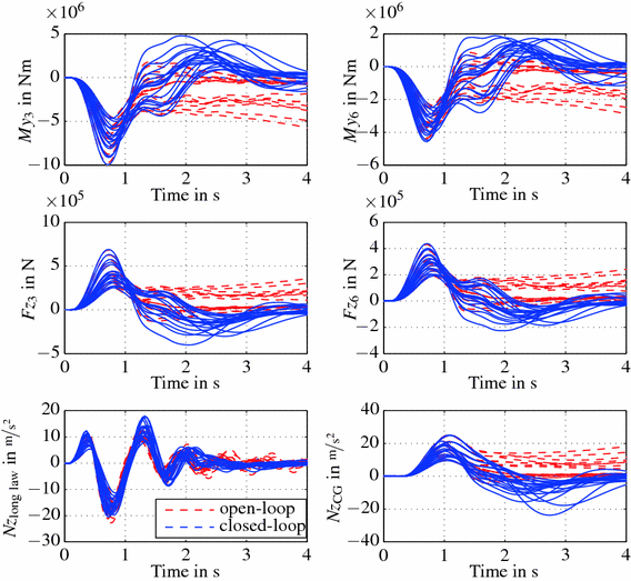 figure 33