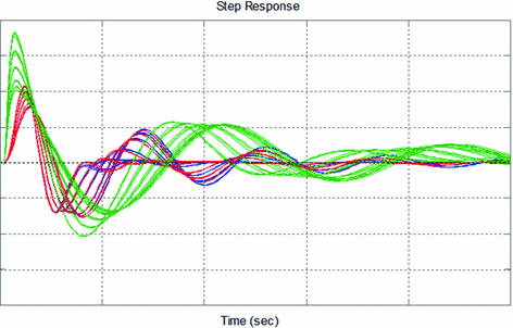 figure 41