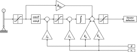 figure 47