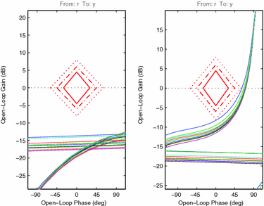 figure 55