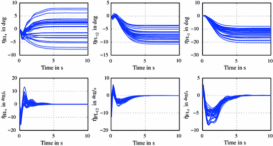 figure 27