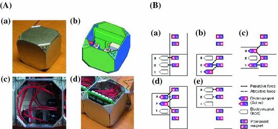 figure 14