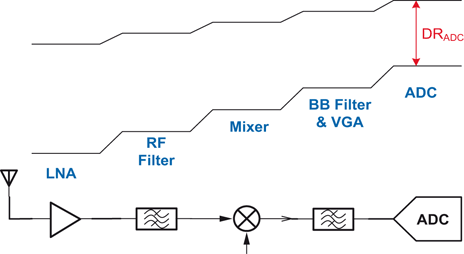 figure 53