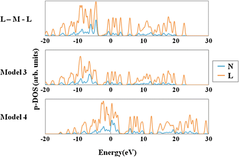 figure 28