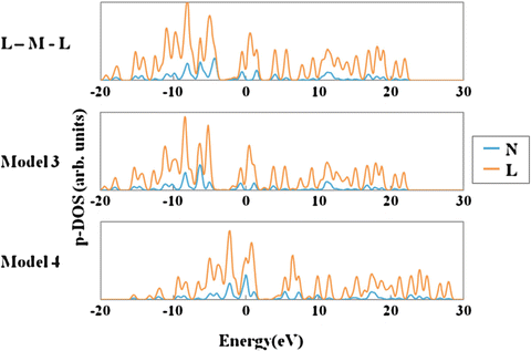 figure 31