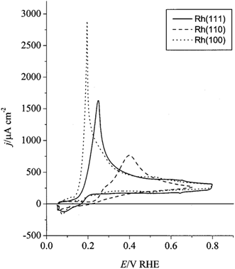 figure 23