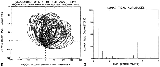 figure 40