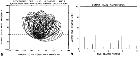 figure 43