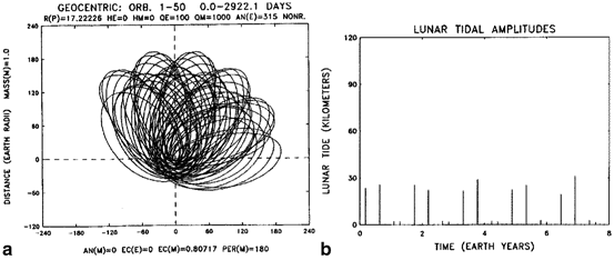 figure 44