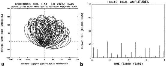 figure 45