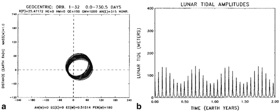 figure 54