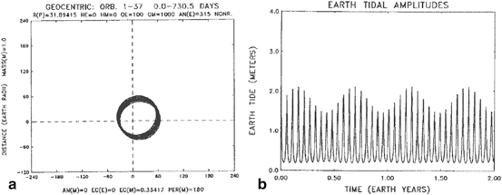 figure 103