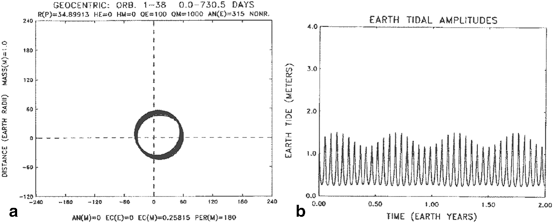 figure 104